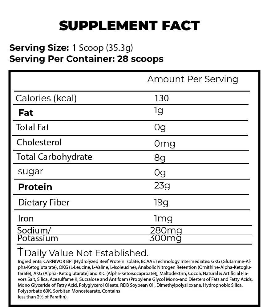 CARNIVOR SHRED Protein