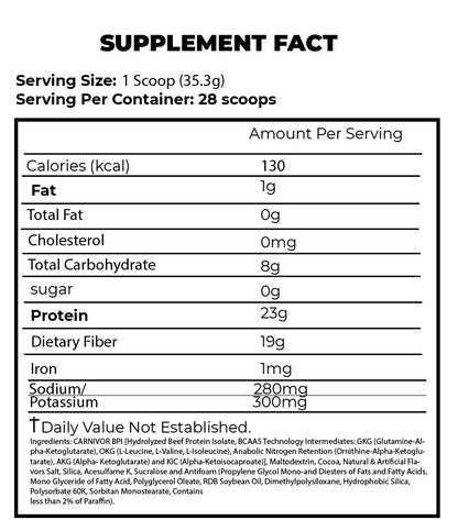 CARNIVOR SHRED Protein